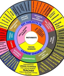 CBC Career Wheel 120cm x 90cm (4ft x 3ft)